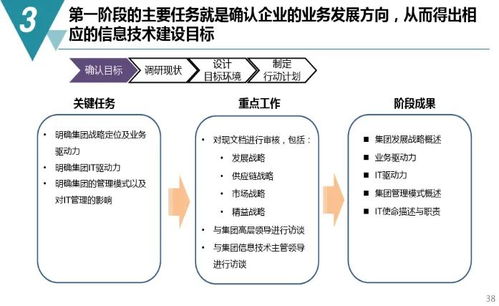 數字化工廠規劃與建設方案 轉型路徑與數字內容服務賦能