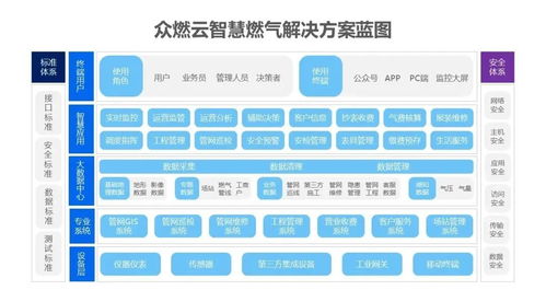 眾燃云 驅動民營燃氣企業數字化升級，以智慧運營引領行業未來