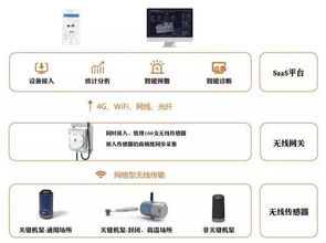 2019特色展 工業(yè)設(shè)備服務(wù)場(chǎng)景展，為傳統(tǒng)設(shè)備服務(wù)化數(shù)字化轉(zhuǎn)型支招