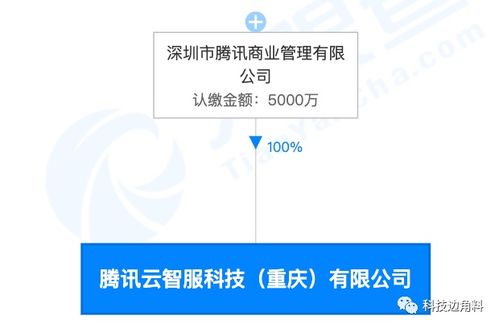 騰訊云智服科技落戶重慶，5000萬注冊(cè)資本加碼數(shù)字內(nèi)容制作服務(wù)